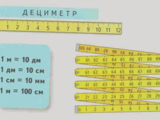 Урок математики во 2 классе "Единицы измерения длины". УМК "Гармония"